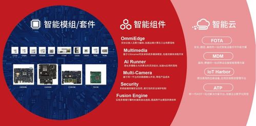 中科創達軟件股份將亮相iote物聯網展，展示網絡技術服務與創新成果